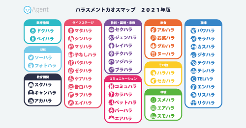 安易に使われ過ぎていると感じる言葉