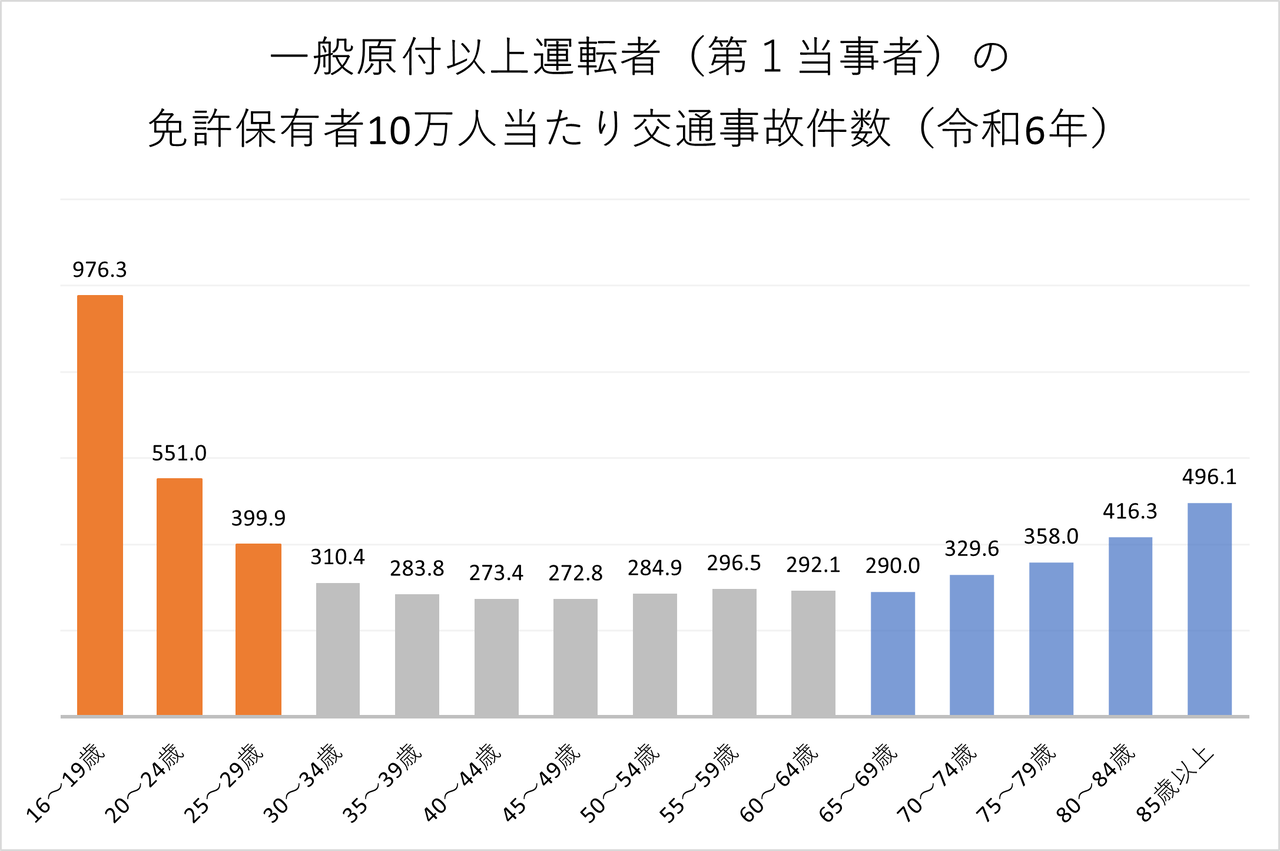 報道の偏り・印象操作