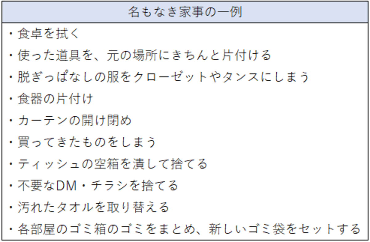名もなき家事って大変？