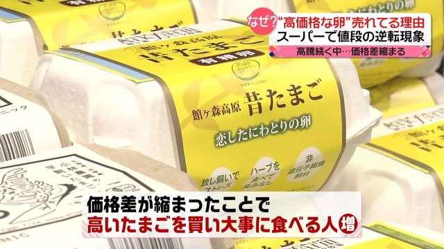 卵の価格高騰、都内スーパーでは「逆転現象」高い卵を買う人が増か