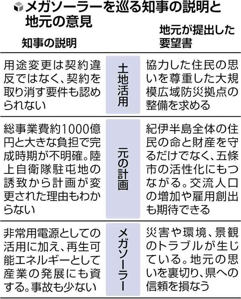 奈良・五條市のメガソーラーで深まる対立、怒号飛び交う説明会…計画経緯示されぬまま「反対あっても進める」