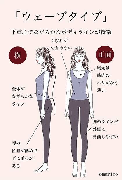 骨格ウェーブあるある
