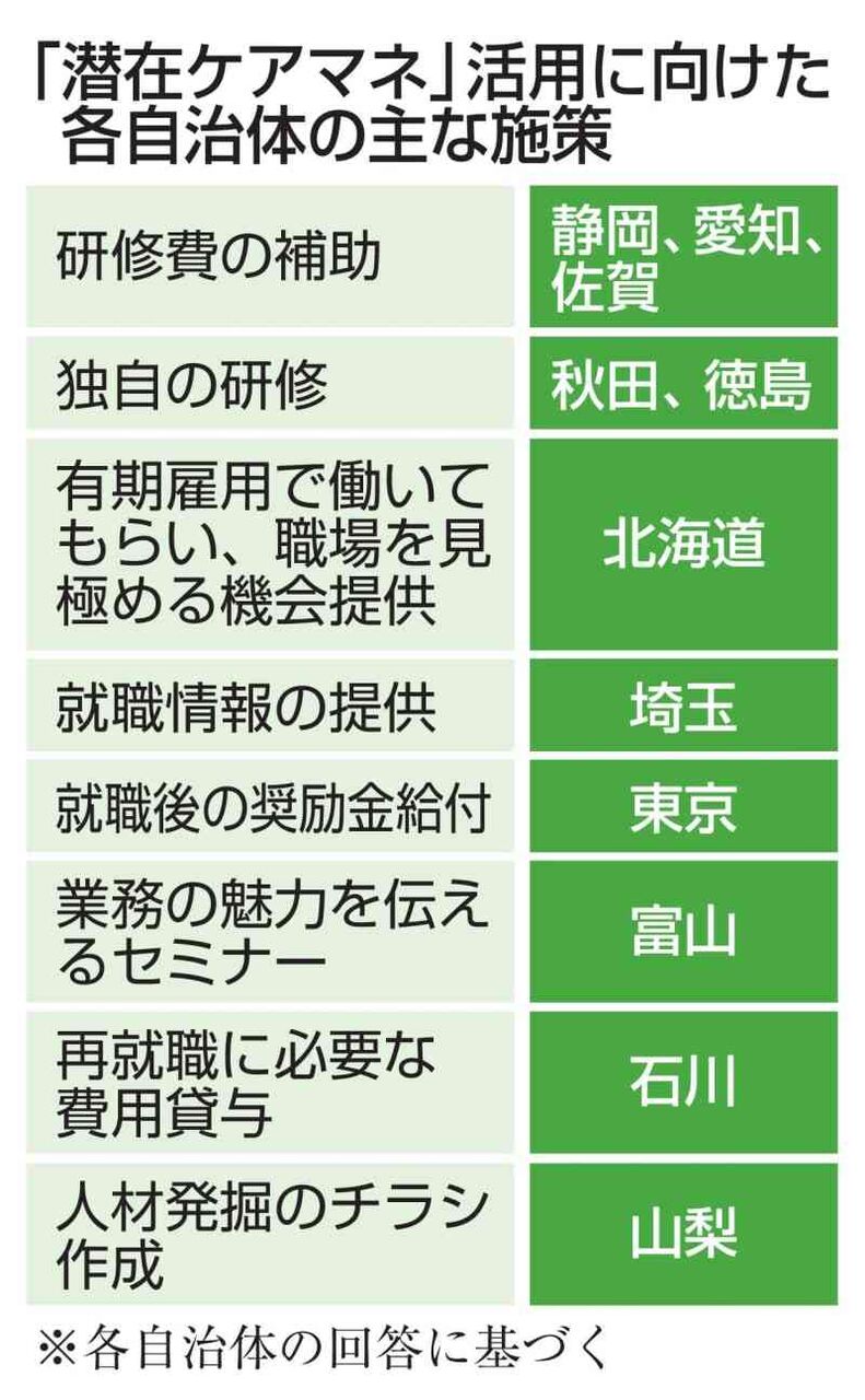「潜在ケアマネ」12.5万人　資格保有者4割が従事せず