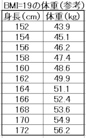BMI19目指してる人！