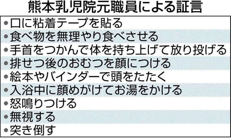 泣く子の口に粘着テープ…熊本乳児院で日常的「虐待」　元職員が証言　複数職員が突き倒す、たたく