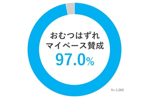 抗不安薬を服用してる、してた人