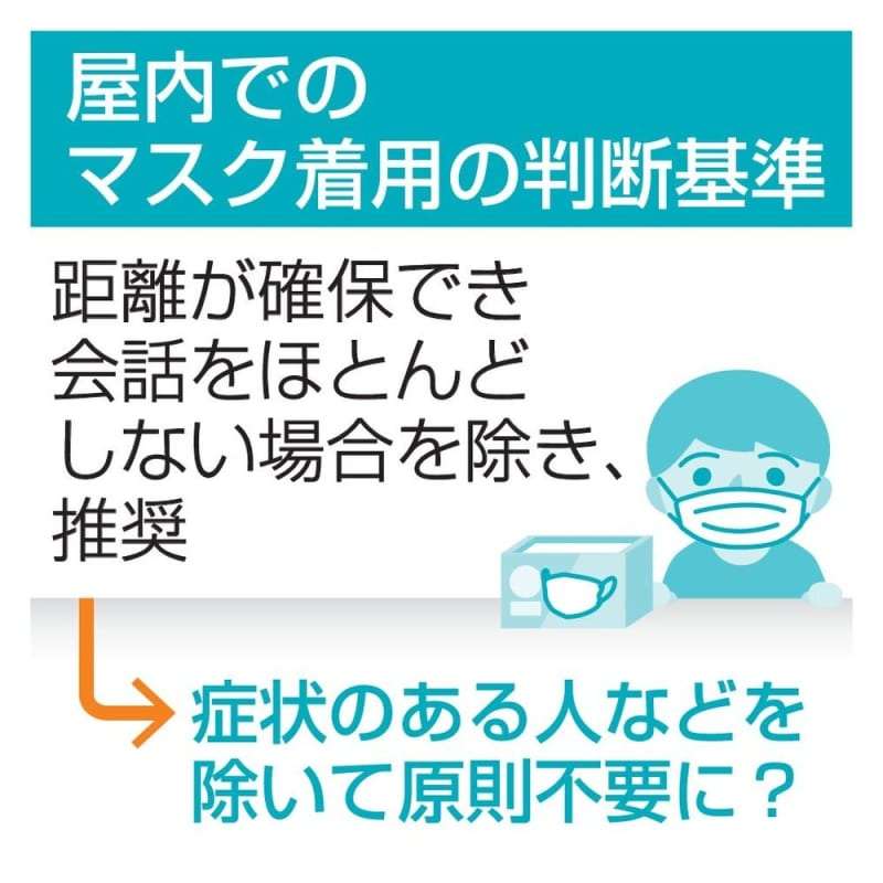 屋内もマスク不要案浮上　コロナ「5類」移行で政府