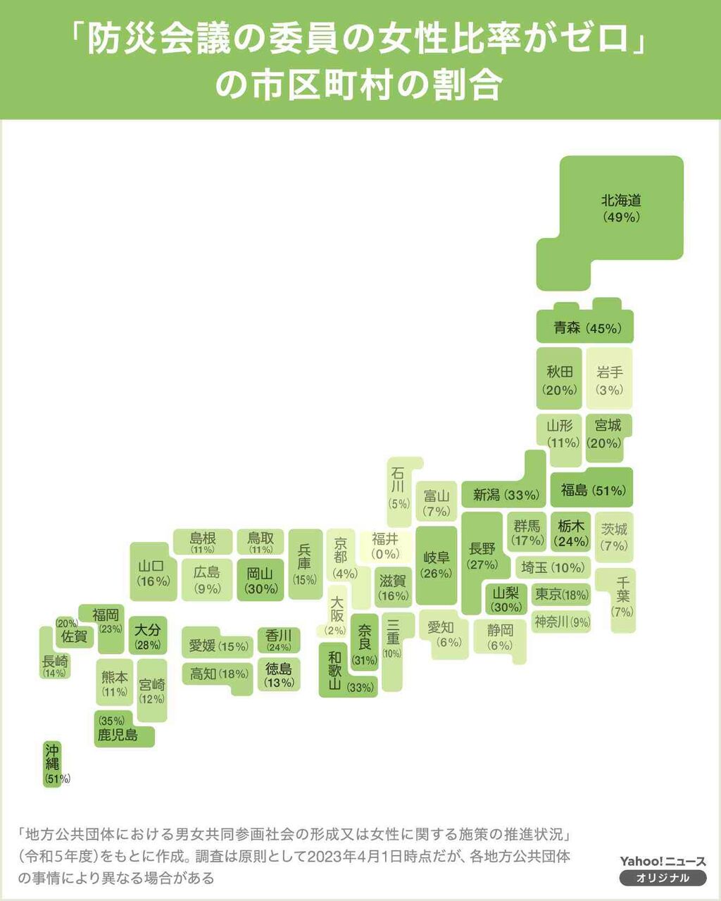 避難所運営になぜ女性が不足しているのか――性トラブルや健康被害を減らすためにできること
