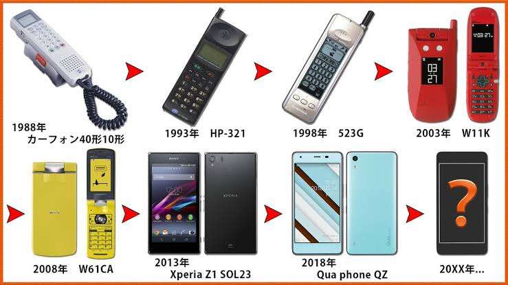 30年前の人に言っても信じてくれなさそうなこと