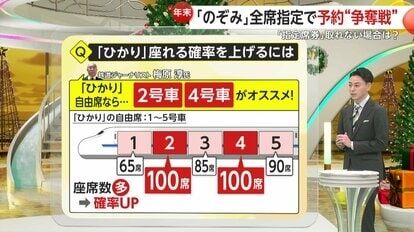 【ウラ技】東海道新幹線「のぞみ」全席指定で予約“争奪戦” 指定席券なしも「のぞみデッキ乗車」は可能…「ひかり」自由席なら席数多い2号車か4号車に並ぶのがおすすめ