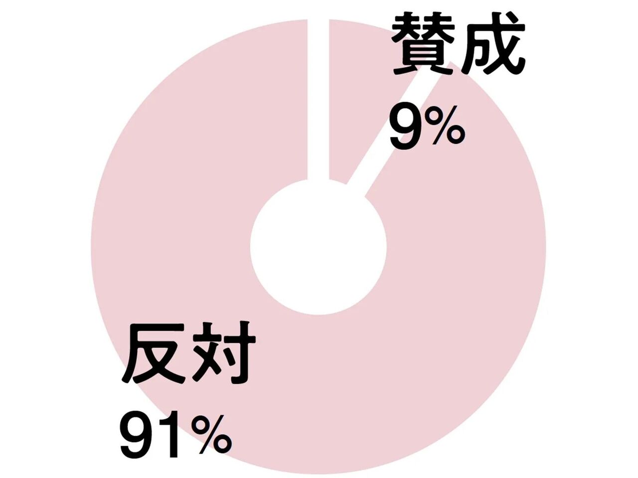 40代50代アンケート【子どもがタトゥーを入れたいと言ってきた】賛成？反対？