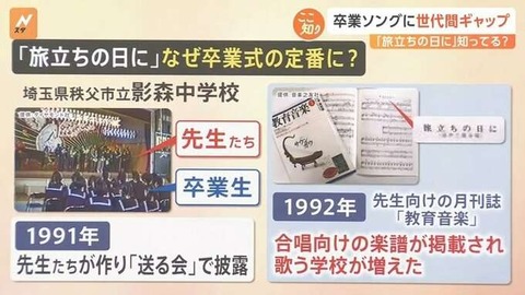 期待値が高すぎたもの