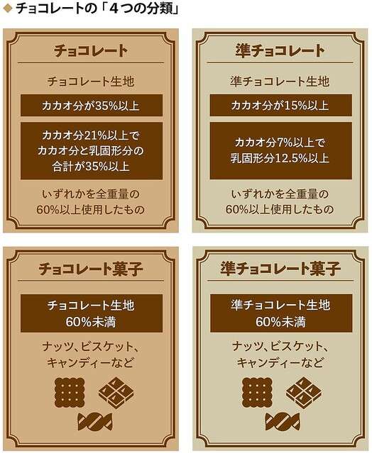 平気で｢安いチョコ｣買う人が知らない残念な真実　テカテカ光る｢添加物｣の正体は？超驚きの裏側