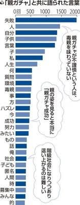 人生は親ガチャで決まりますか？
