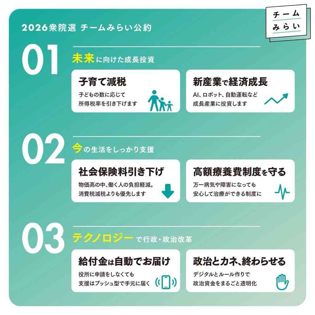 チームみらいについて話し合おう