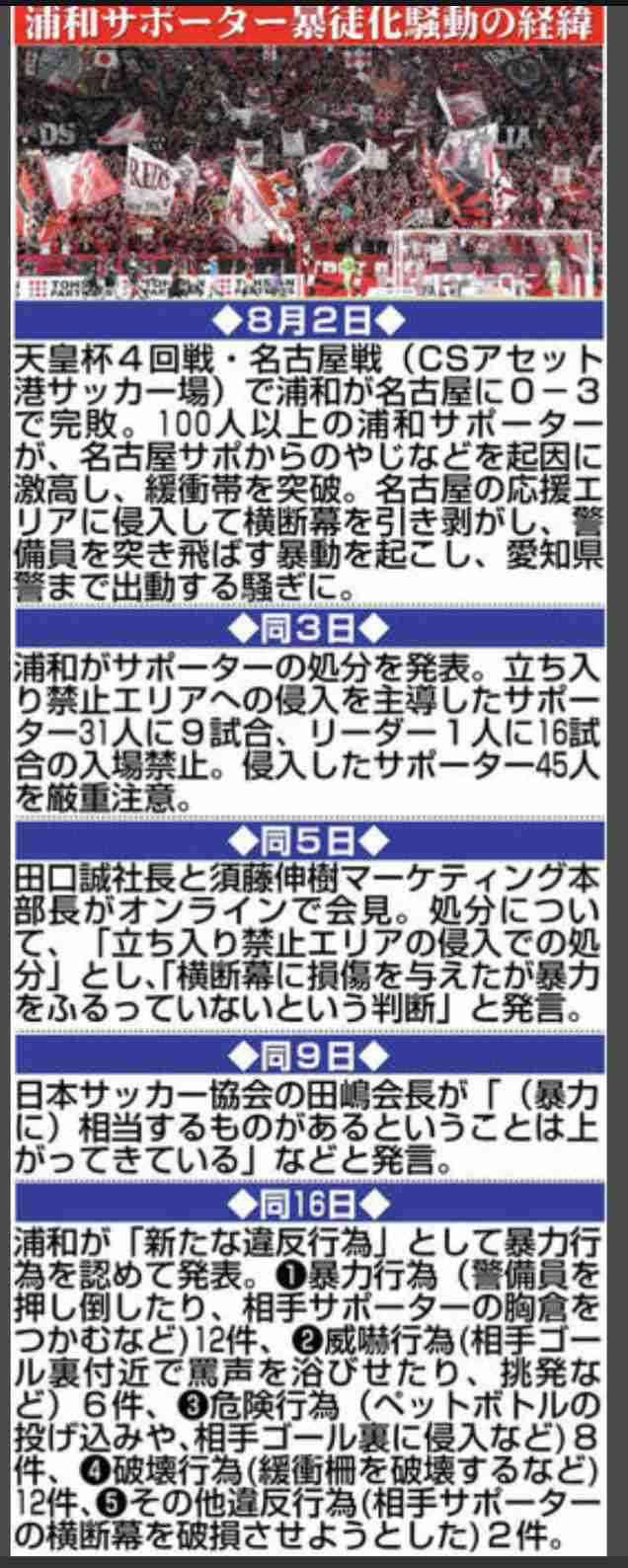 浦和サポが「脅迫」　暴徒化直後に「追加処分あれば暴れる」と発言　31日臨時理事会で報告へ