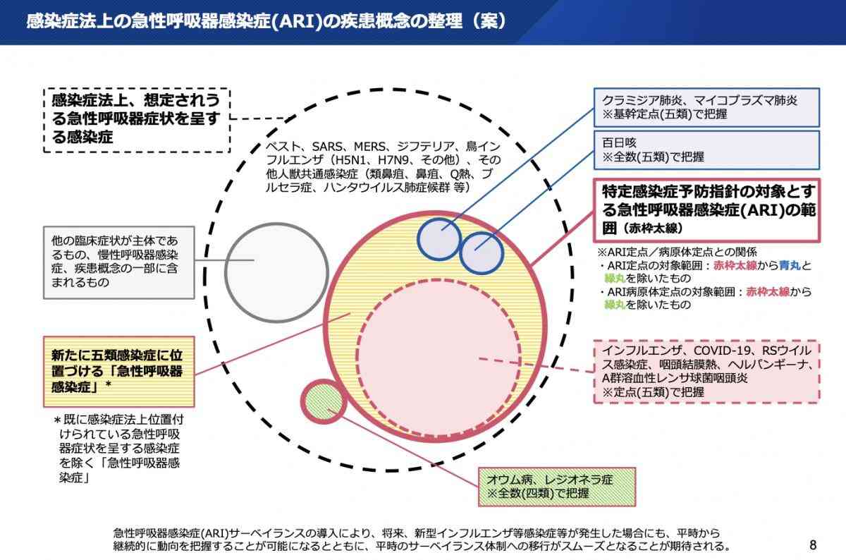 普通の風邪を5類感染症に　厚労相が省令改正　パブコメ反対意見3万件超か　国会議論も経ず