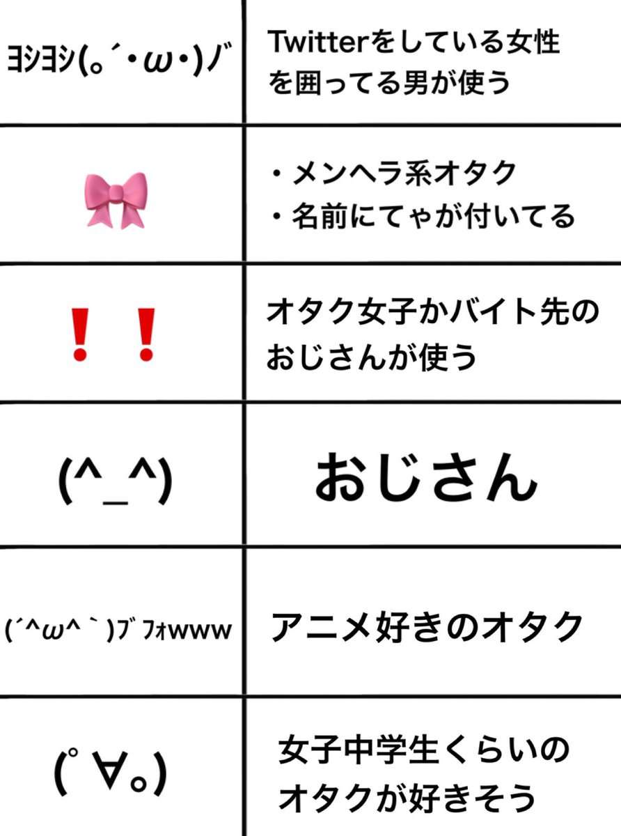 さまざまな顔文字の利用者に対する 偏見 に共感 は おじさん 女性のための恋愛 結婚情報を発信するためのブログ