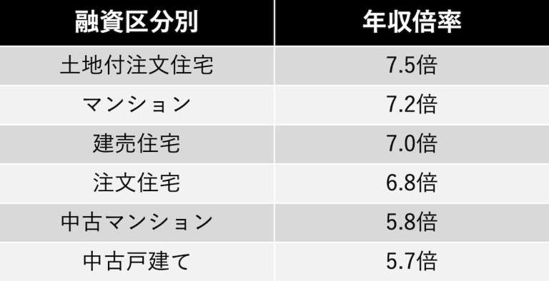 4,000万円の家を買える人の年収はいくら？ 無理なく返済するポイントも解説