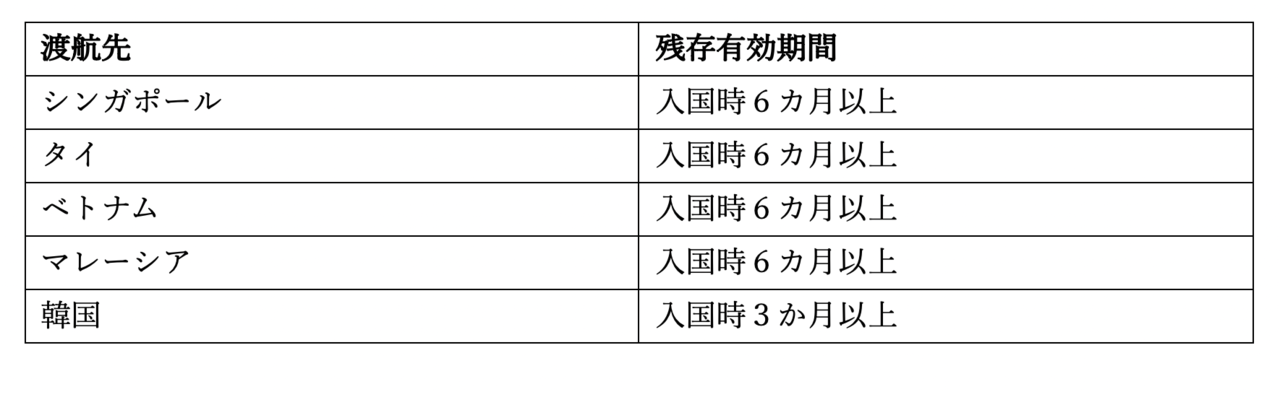 いま空港でトラブル続出…日本人の若者の7割がじつは知らない？「パスポートの落とし穴」