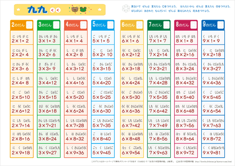 なんとなく暗記しているもの