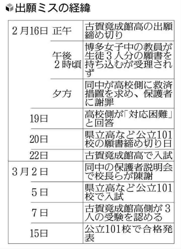 「願書出し忘れた」と担任から涙の謝罪、女子生徒は第一志望の高校を結局受験できず…「受験生の担当教員に仕事集中」