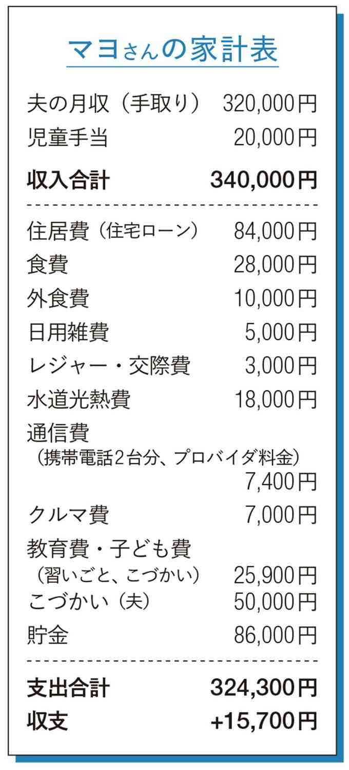 家族4人で食費3万円以内。年間貯蓄280万円を達成した食費節約術