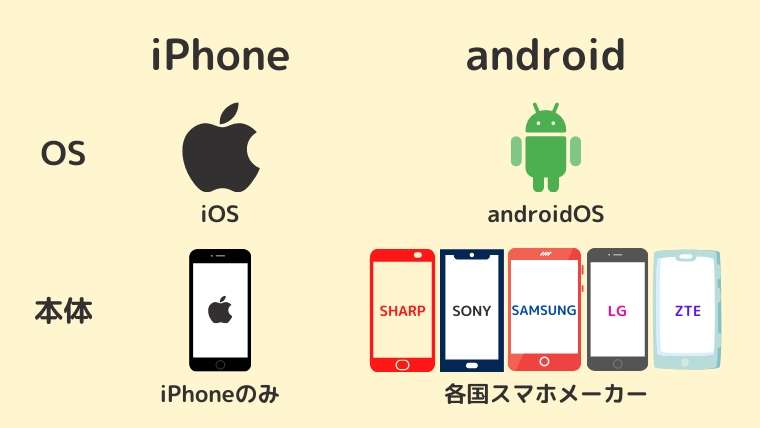 　Android　VS　iPhone　