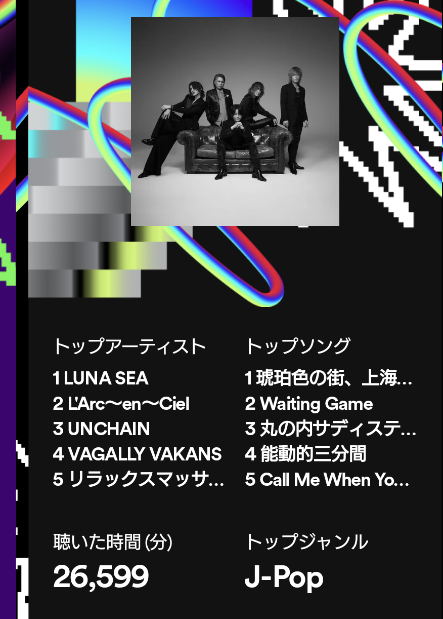 Spotifyまとめ2023を見せて振り返るトピ