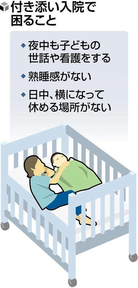 子どもの「付き添い入院」、家族の負担軽減へ…病棟スタッフ増やし睡眠・食事の時間確保
