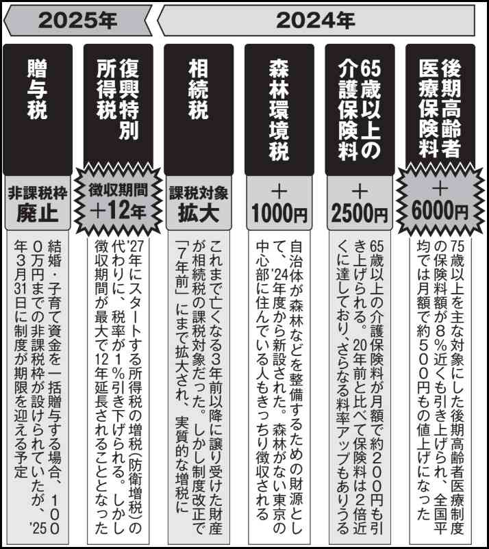 いつの間にか「大増税」されていた…！ 実は国民を苦しめている「ステルス増税」のヤバすぎる実態