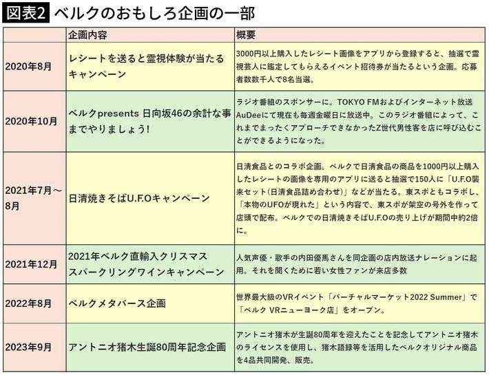 レジ袋は無料で当然、5円で売るなんてあり得ない…業界の常識を破り続ける埼玉発のスーパー「ベルク」の快進撃