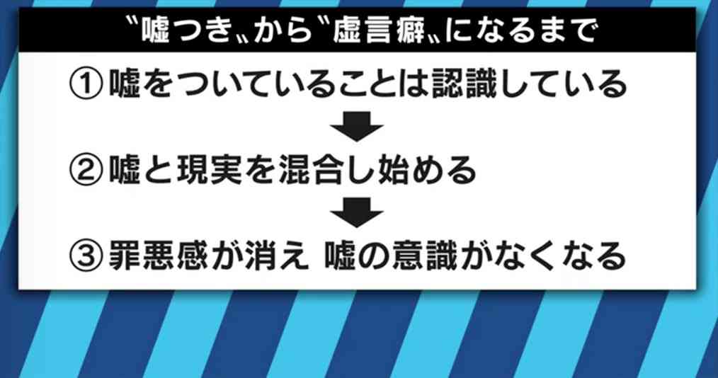 虚言癖について語りたい 女性のための恋愛 結婚情報を発信するためのブログ