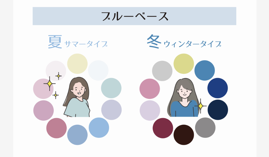 ブルベだけ集合【1st2ndともに夏冬のブルベ】