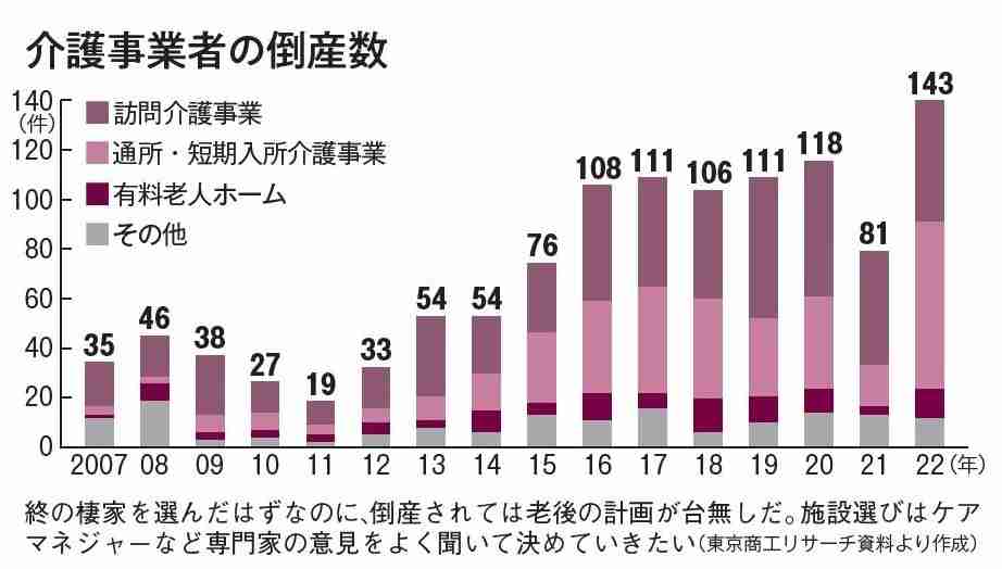 終の棲家となる「老人ホーム格差」の無情　高級ホームはコンシェルジュ常駐、安いホームは「大部屋をベニヤ板で仕切り」