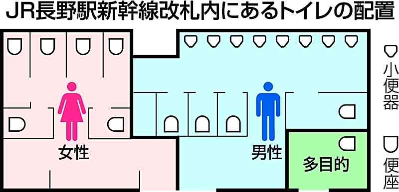 なぜ女性トイレには行列ができる？　全国1092カ所を調べた61歳の疑問、国を動かす