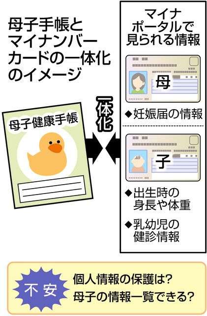 「困ります」母子手帳とマイナカードの一体化　手帳の一覧性は失われ、情報漏えいなどトラブル懸念も