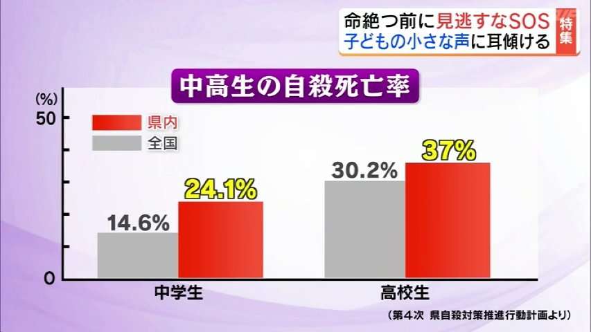「まだ休んでいたい…」夏休み明けに増える子どもの自殺　“小さなSOS”受け取ったときは