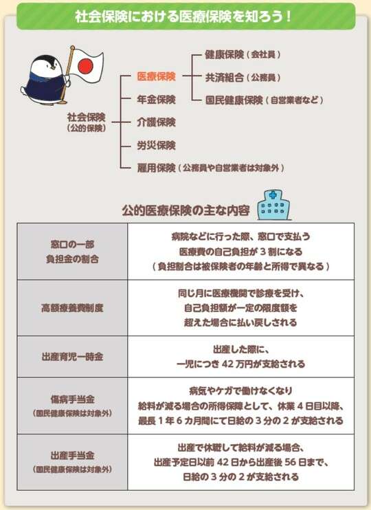 民間保険はいる？いらない？…登録者60万人超えの元銀行員YouTuber〈納得の回答〉