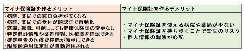 10月から「マイナ保険証」を使うと医療費が安くなり従来の保険証は負担増　新制度のメリットとデメリットを解説