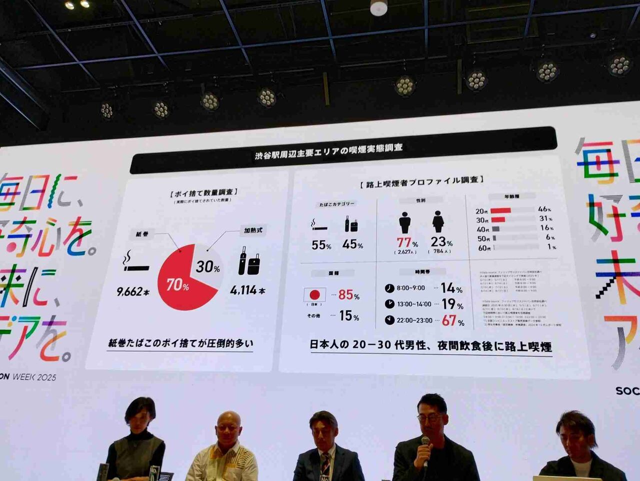 【渋谷区】＜調査結果＞渋谷駅周辺の喫煙ポイ捨ては海外からの旅行者ではなく、ほぼ日本人であった事を発表