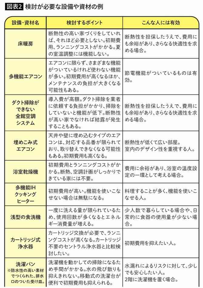 床暖房､和室､浴室の窓…職人社長が教える｢本当は必要なかった｣と後悔しがちな住宅設備&資材29項目