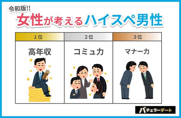 【男性】本命と遊び相手との態度の違い