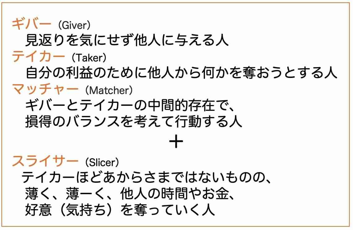 私もあなたも実は「スライサー」かもしれない　一緒にいると「モヤモヤ」その理由を考えてみた