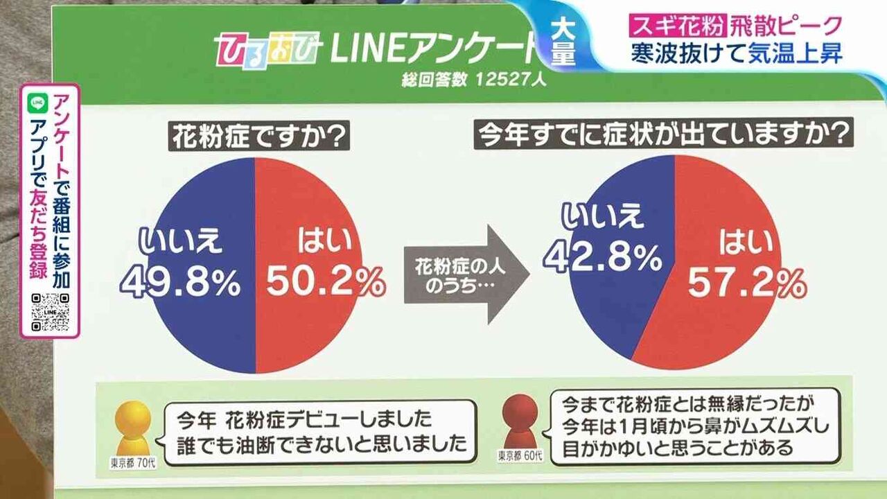 「花粉症になる人・ならない人の違いは?」「花粉症は日本だけ?」素朴なギモンを医師に聞く
