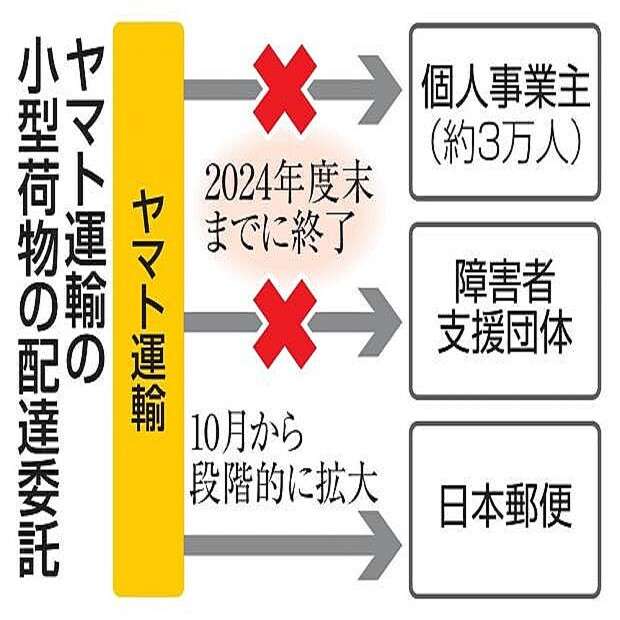 ヤマト、配達員3万人委託を終了　24年度末までに