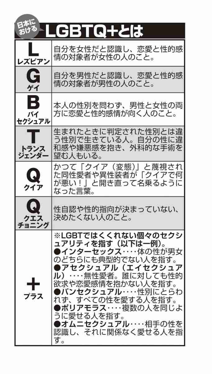 政治家の差別発言、多様化する学校の制服、同性婚……LGBTQ+に関係するニュースを専門家が解説