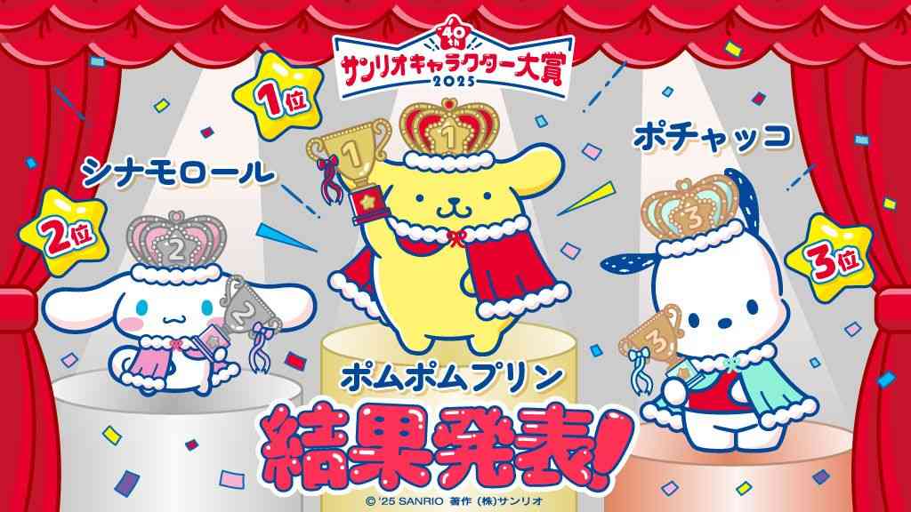 ポムポムプリンが1位　シナモロールの6連覇を阻止　『サンリオキャラクター大賞』