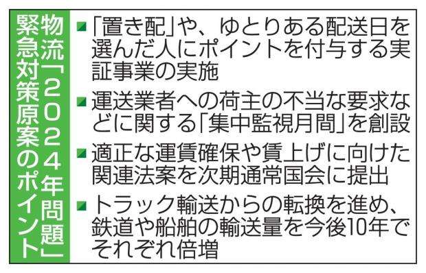 「置き配」普及へ実証事業　物流2024年問題、緊急対策案【ポイント付与】