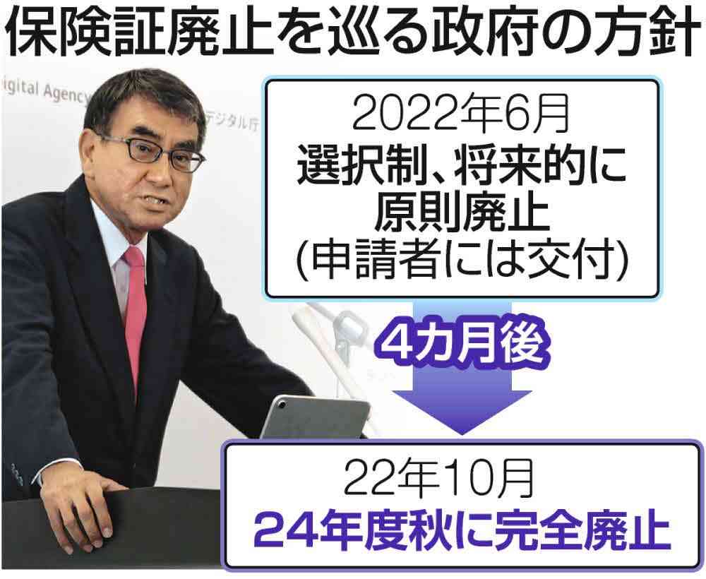 「保険証廃止」一体誰がどう決めたのか　「記録はない」と判明…首相報告や閣僚間のやりとり　経緯は闇の中へ